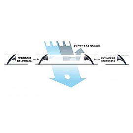 Copertină Rimini, braț aluminiu de 1.5m, model de bază, policarbonat solid 4mm, diferite lățimi de copertină și culori