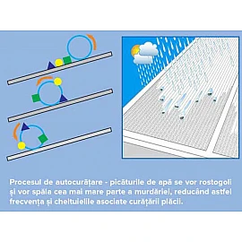 Copertină Rimini, braț aluminiu de 1.5m, model de bază, policarbonat solid 4mm, diferite lățimi de copertină și culori